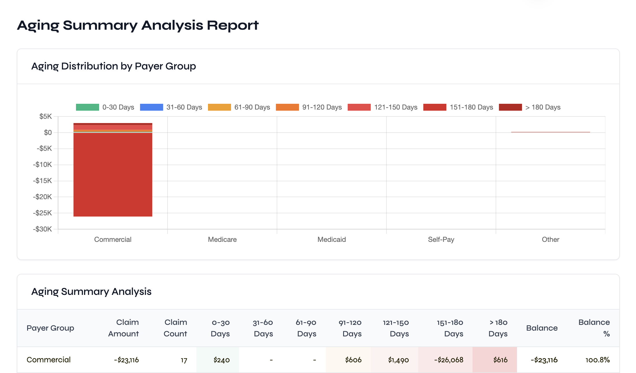 Real-time dashboards across your organization. screenshot